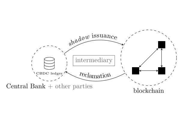 ZKP-Based Audit For Blockchain Systems Managing Central Bank Digital Currency