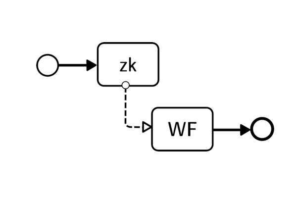 Blockchain-Based, Confidentiality-Preserving Orchestration of Collaborative Workflows