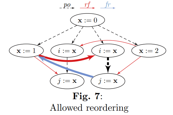 Networcat: applying analysis techniques of shared memory software on message-passing distributed systems.